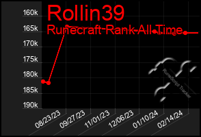 Total Graph of Rollin39