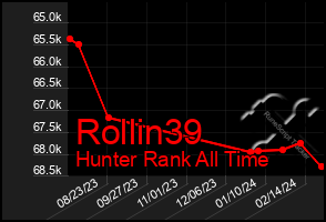 Total Graph of Rollin39
