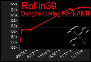 Total Graph of Rollin39