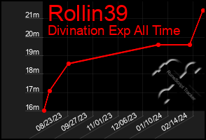 Total Graph of Rollin39