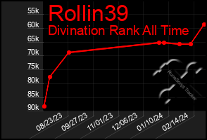 Total Graph of Rollin39