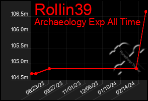 Total Graph of Rollin39