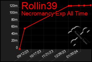 Total Graph of Rollin39