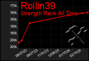Total Graph of Rollin39