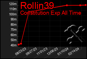 Total Graph of Rollin39