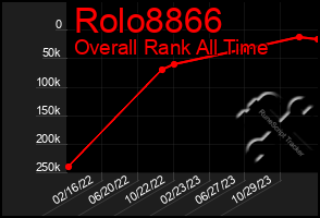 Total Graph of Rolo8866