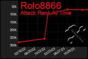 Total Graph of Rolo8866