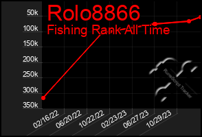 Total Graph of Rolo8866