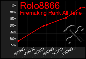 Total Graph of Rolo8866