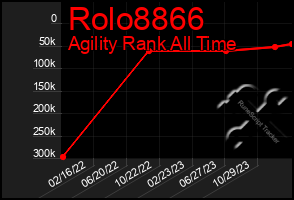 Total Graph of Rolo8866