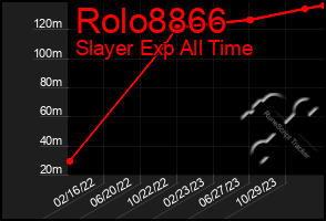 Total Graph of Rolo8866