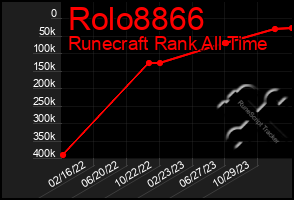 Total Graph of Rolo8866