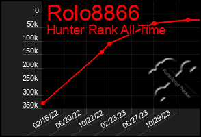 Total Graph of Rolo8866