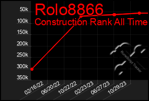 Total Graph of Rolo8866