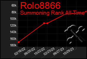 Total Graph of Rolo8866