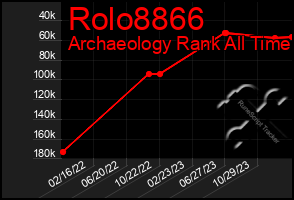 Total Graph of Rolo8866