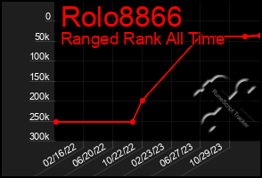 Total Graph of Rolo8866