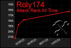 Total Graph of Roly174