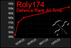 Total Graph of Roly174