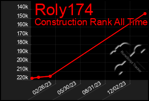 Total Graph of Roly174