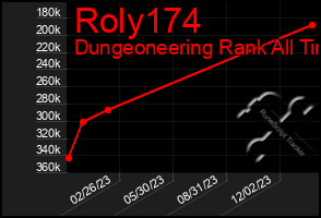 Total Graph of Roly174