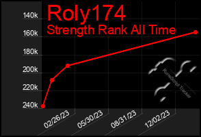 Total Graph of Roly174