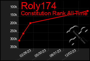 Total Graph of Roly174