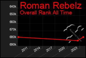 Total Graph of Roman Rebelz