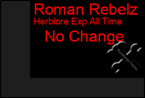Total Graph of Roman Rebelz