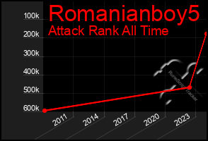 Total Graph of Romanianboy5