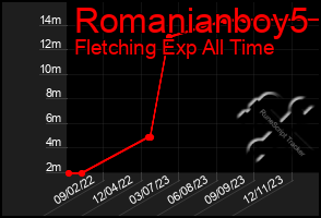 Total Graph of Romanianboy5