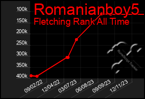 Total Graph of Romanianboy5