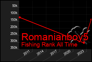 Total Graph of Romanianboy5