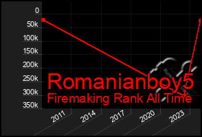 Total Graph of Romanianboy5