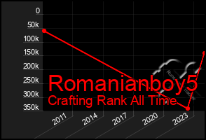 Total Graph of Romanianboy5