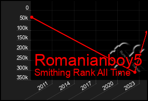 Total Graph of Romanianboy5