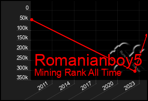 Total Graph of Romanianboy5