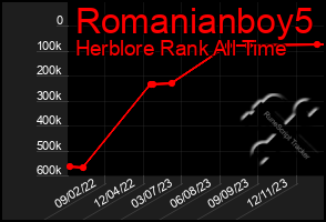 Total Graph of Romanianboy5