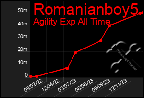 Total Graph of Romanianboy5