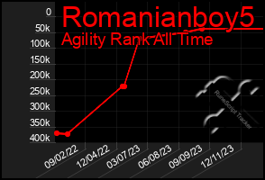 Total Graph of Romanianboy5