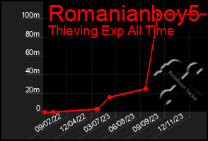 Total Graph of Romanianboy5