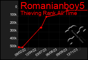 Total Graph of Romanianboy5