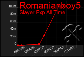 Total Graph of Romanianboy5