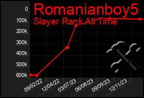 Total Graph of Romanianboy5