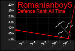 Total Graph of Romanianboy5