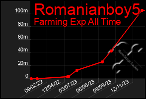 Total Graph of Romanianboy5