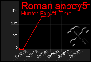 Total Graph of Romanianboy5