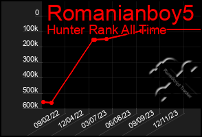 Total Graph of Romanianboy5