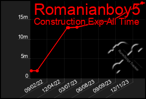 Total Graph of Romanianboy5