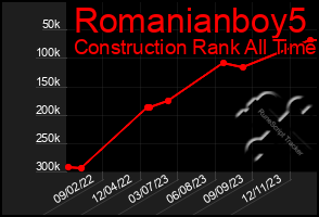 Total Graph of Romanianboy5